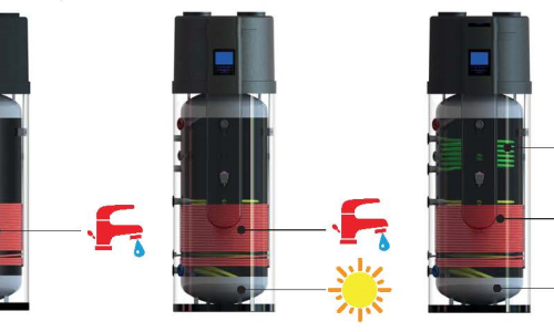 Pompe di calore e sistema di accumulo